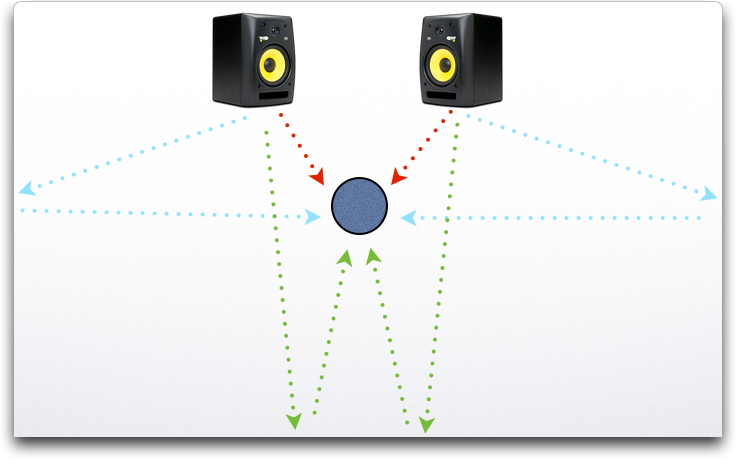 Monitores de estudio, cómo configurarlos y exprimir sus posibilidades -  Future Music - SONICplug